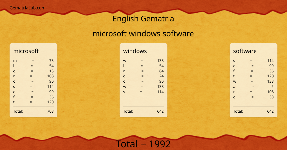 microsoft windows software in english Gematria